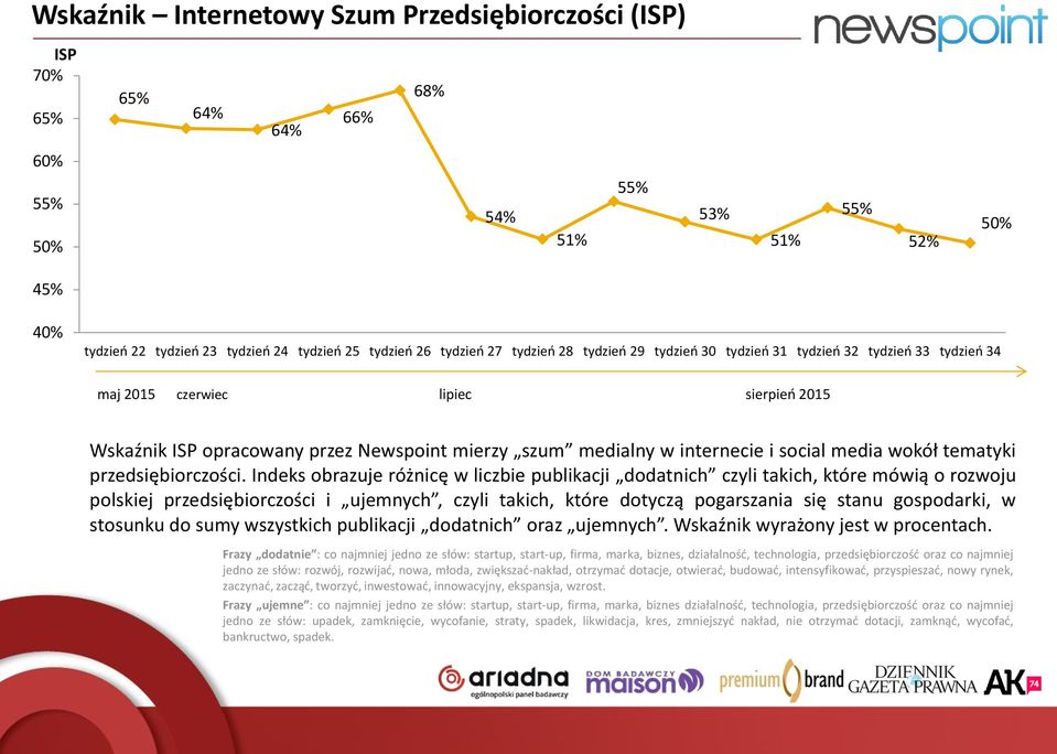 social media wokół tematyki przedsiębiorczości.