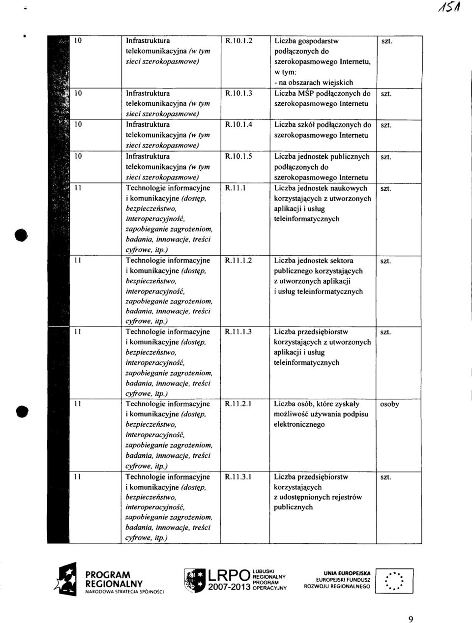 innowacje, tresci cyfrowe, itp.) Technologic informacyjne i komunikacyjne (doste^p, bezpieczenstwo, inter operacyjnosc, zapobieganie zagrozeniom, badania, innowacje, tresci cyfrowe, itp.