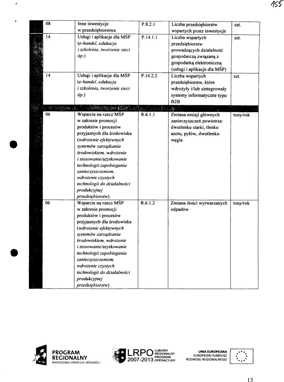 z gospodarka^ elektroniczn^ (uslugi i aplikacje dla MSP) Liczba wspartych przedsifbiorstw, ktore wdrozyfy i/lub zintegrowafy systemy informatyczne typu B2B 06 06 Wsparcie na rzecz MSP w zakresie