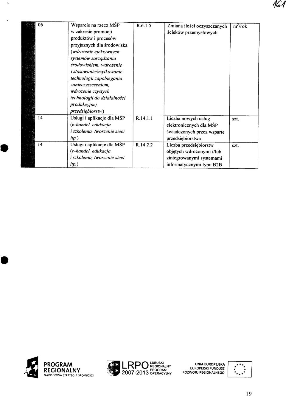 ftp.) 14 Ushigi i aplikacje dla MSP (e-handel, edukacja i szkolenia, tworzenie sieci itp.) R.6.1.5 R.14.1.1 R.14.2.