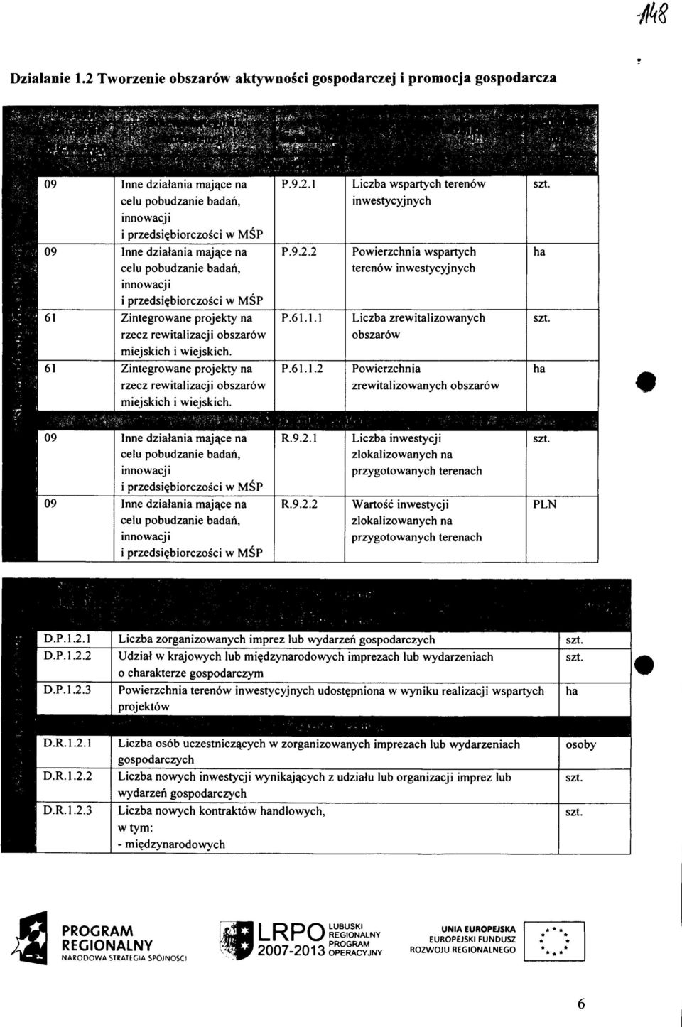 Zintegrowane projekty na rzecz rewitalizacji obszarow miejskich i wiejskich. P.9.2.1 