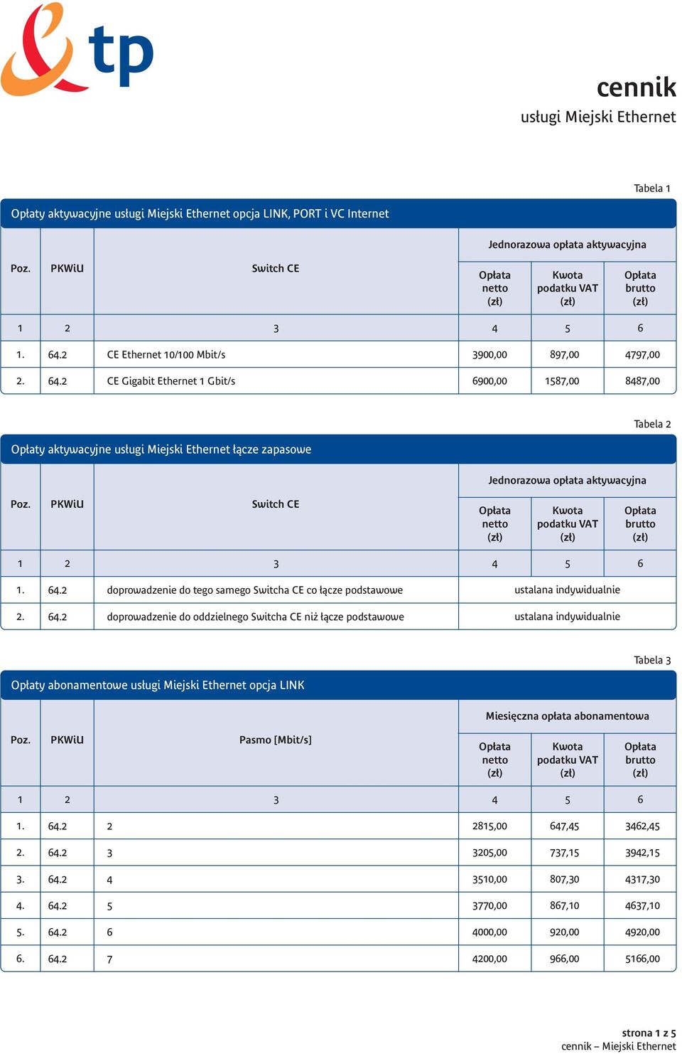 podstawowe doprowadzenie do oddzielnego Switcha CE ni àcze podstawowe Tabela 3 Op aty abonamentowe us ugi Miejski Ethernet opcja LINK 2