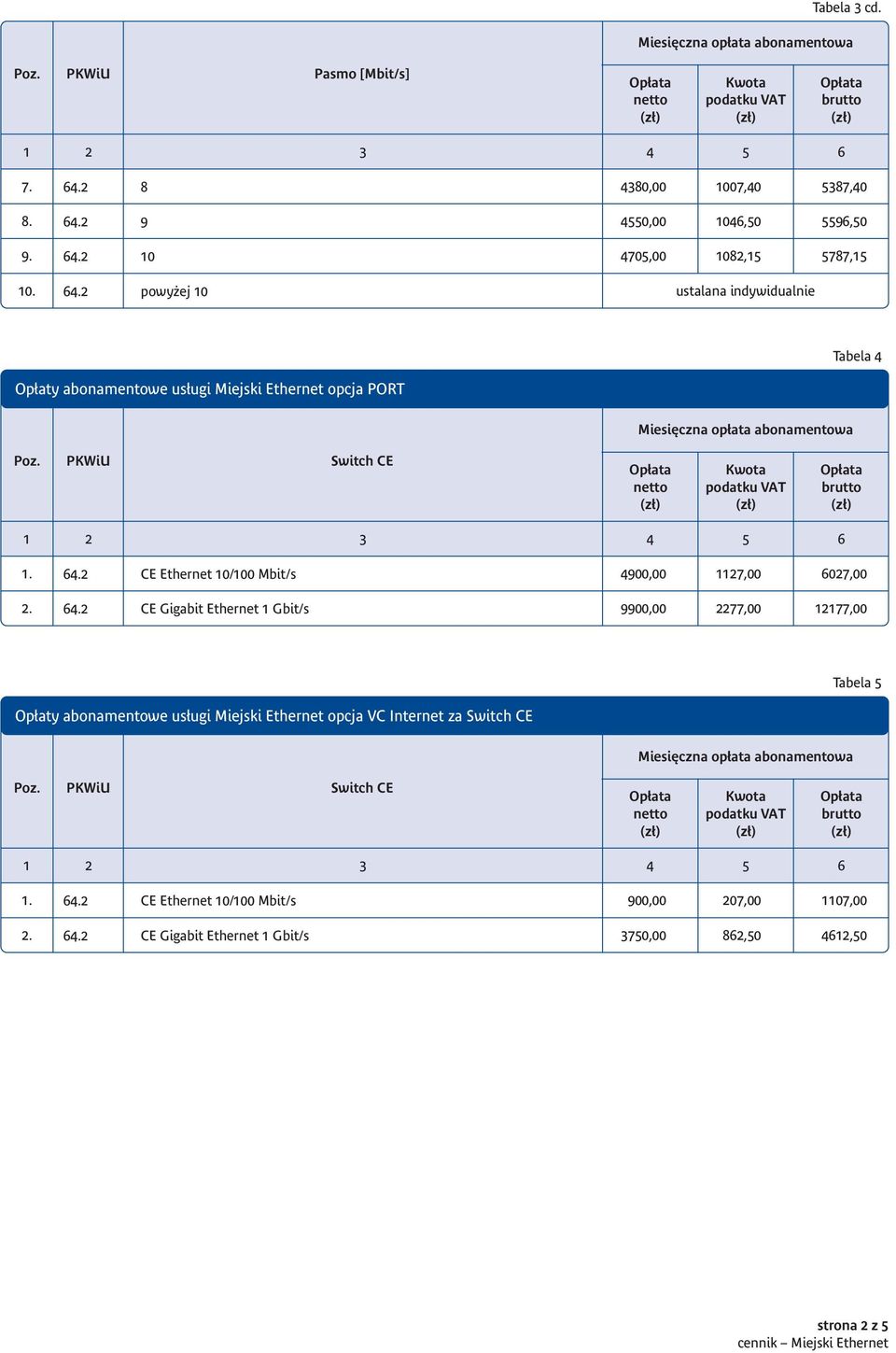 powy ej 10 Tabela 4 Op aty abonamentowe us ugi Miejski Ethernet opcja PORT 4900,00