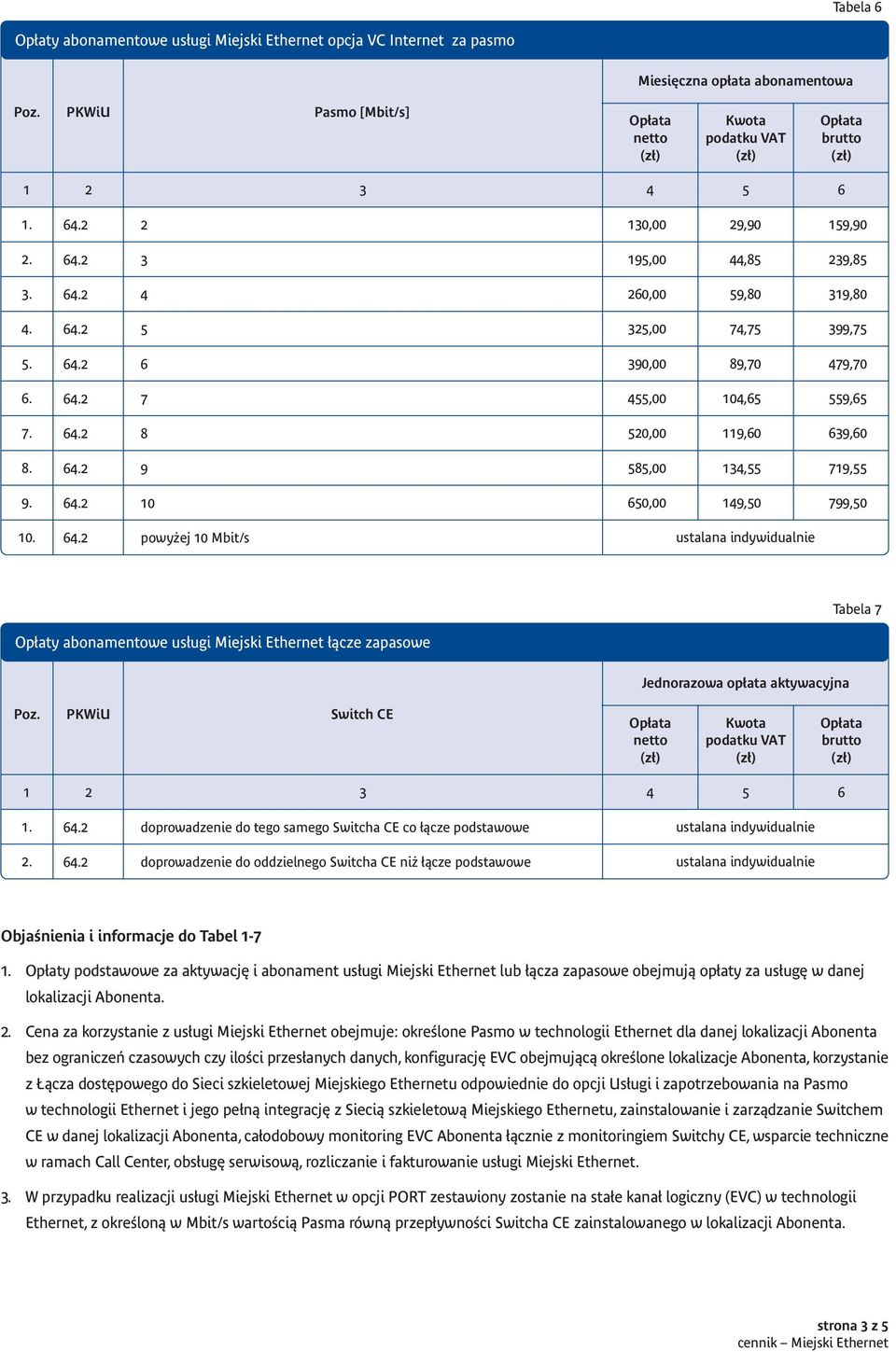 powy ej 10 Mbit/s Tabela 7 Op aty abonamentowe us ugi Miejski Ethernet àcze zapasowe doprowadzenie do tego samego Switcha CE co àcze podstawowe doprowadzenie do oddzielnego Switcha CE ni àcze