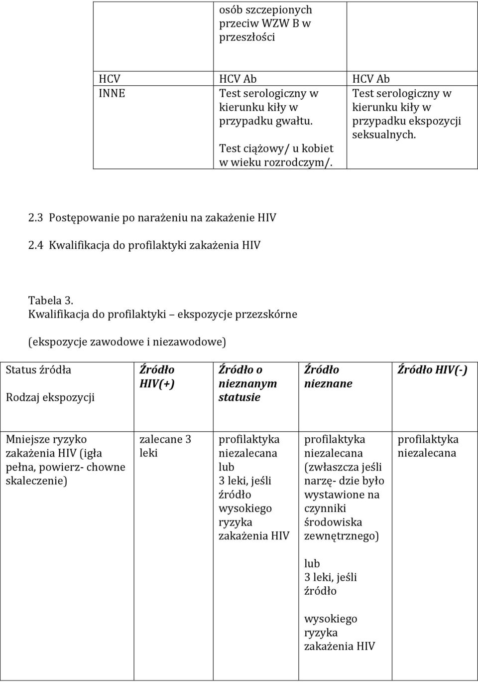 Kwalifikacja do profilaktyki ekspozycje przezsko rne (ekspozycje zawodowe i niezawodowe) Status źródła Rodzaj ekspozycji Z ro dło HIV(+) Z ro dło o nieznanym statusie Z ro dło nieznane Z ro dło