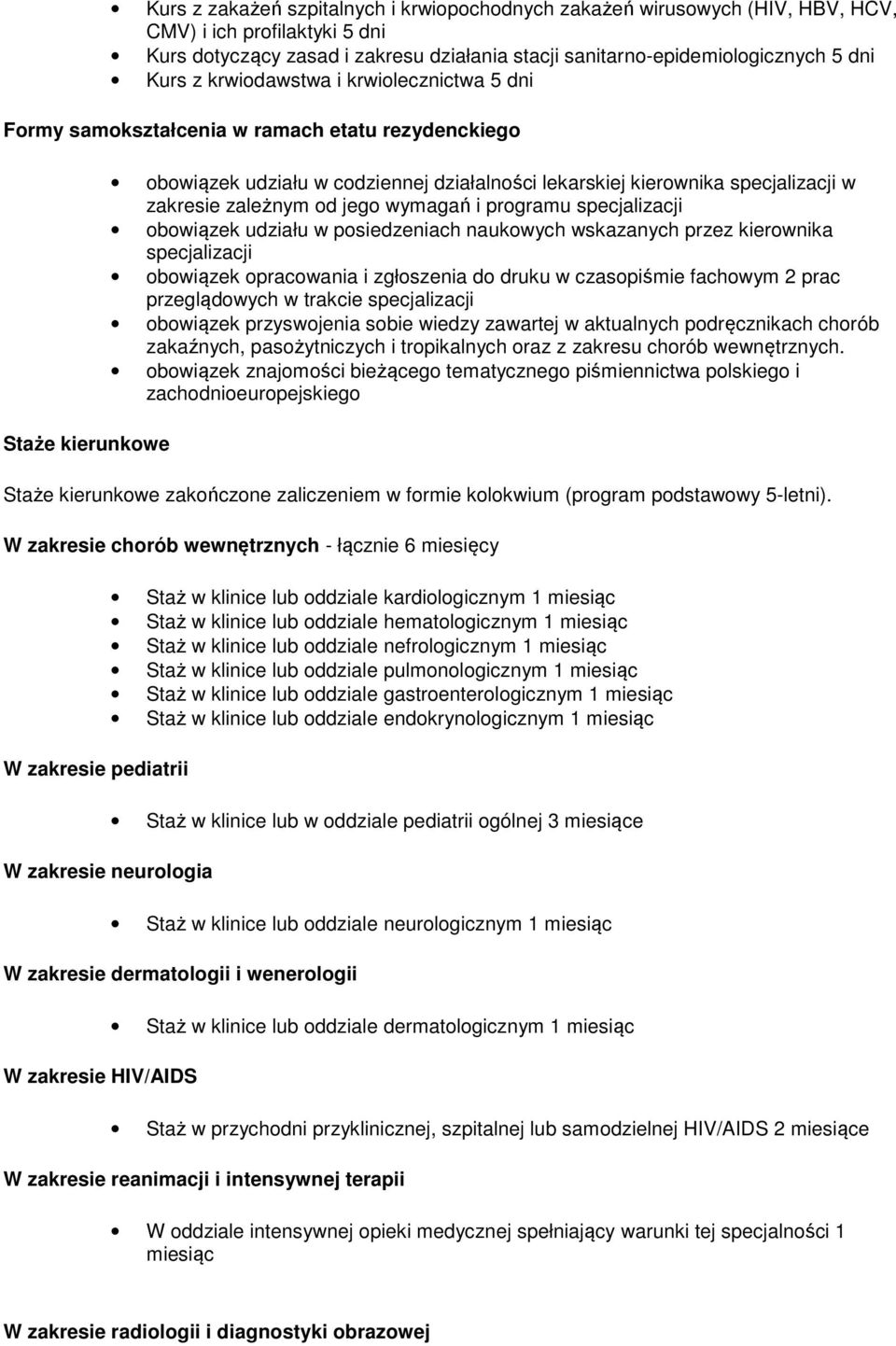 zależnym od jego wymagań i programu specjalizacji obowiązek udziału w posiedzeniach naukowych wskazanych przez kierownika specjalizacji obowiązek opracowania i zgłoszenia do druku w czasopiśmie