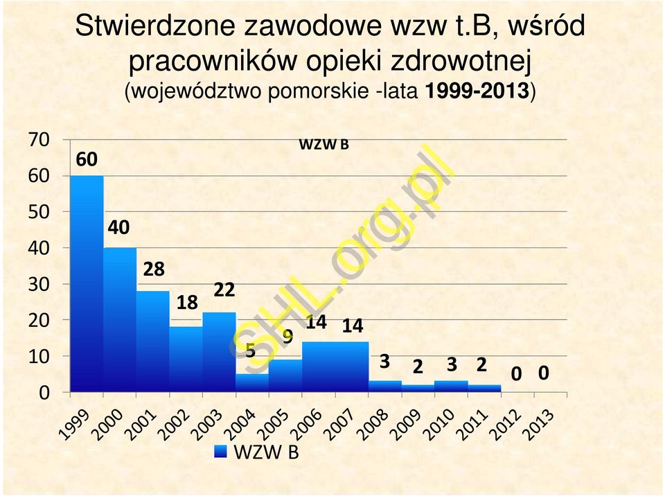 (województwo pomorskie -lata 1999-2013) 70