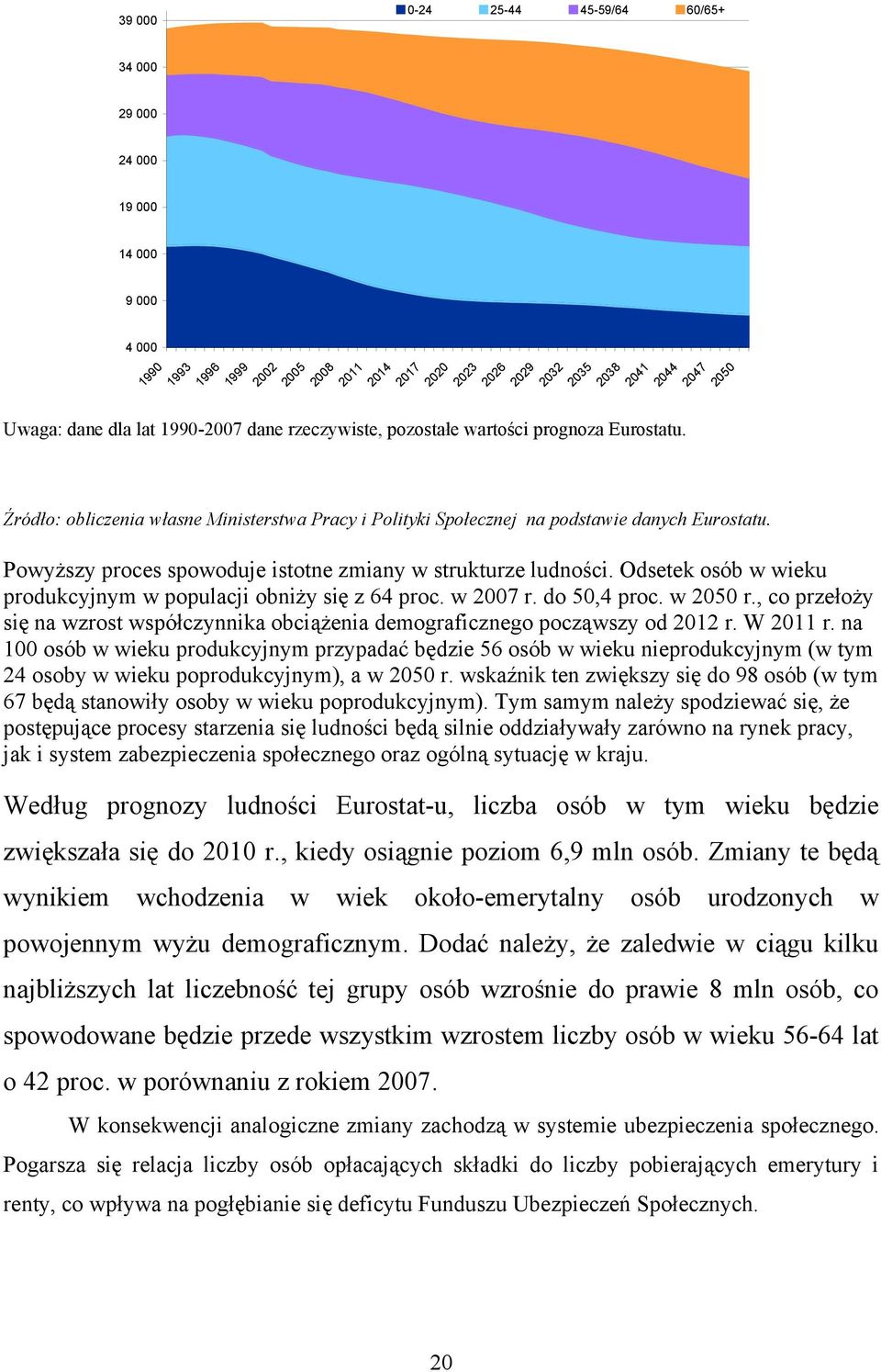 Powyższy proces spowoduje istotne zmiany w strukturze ludności. Odsetek osób w wieku produkcyjnym w populacji obniży się z 64 proc. w 2007 r. do 50,4 proc. w 2050 r.