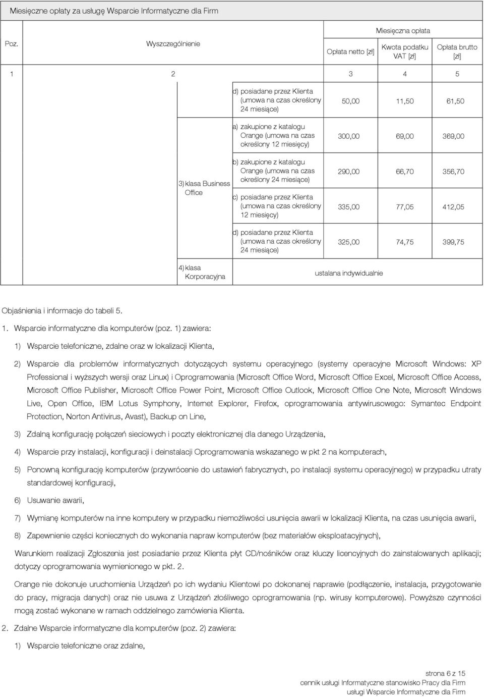 412,05 325,00 74,75 399,75 4) klasa Korporacyjna ustalana indywidualnie Objaśnienia i informacje do tabeli 5. 1. Wsparcie informatyczne dla komputerów (poz.