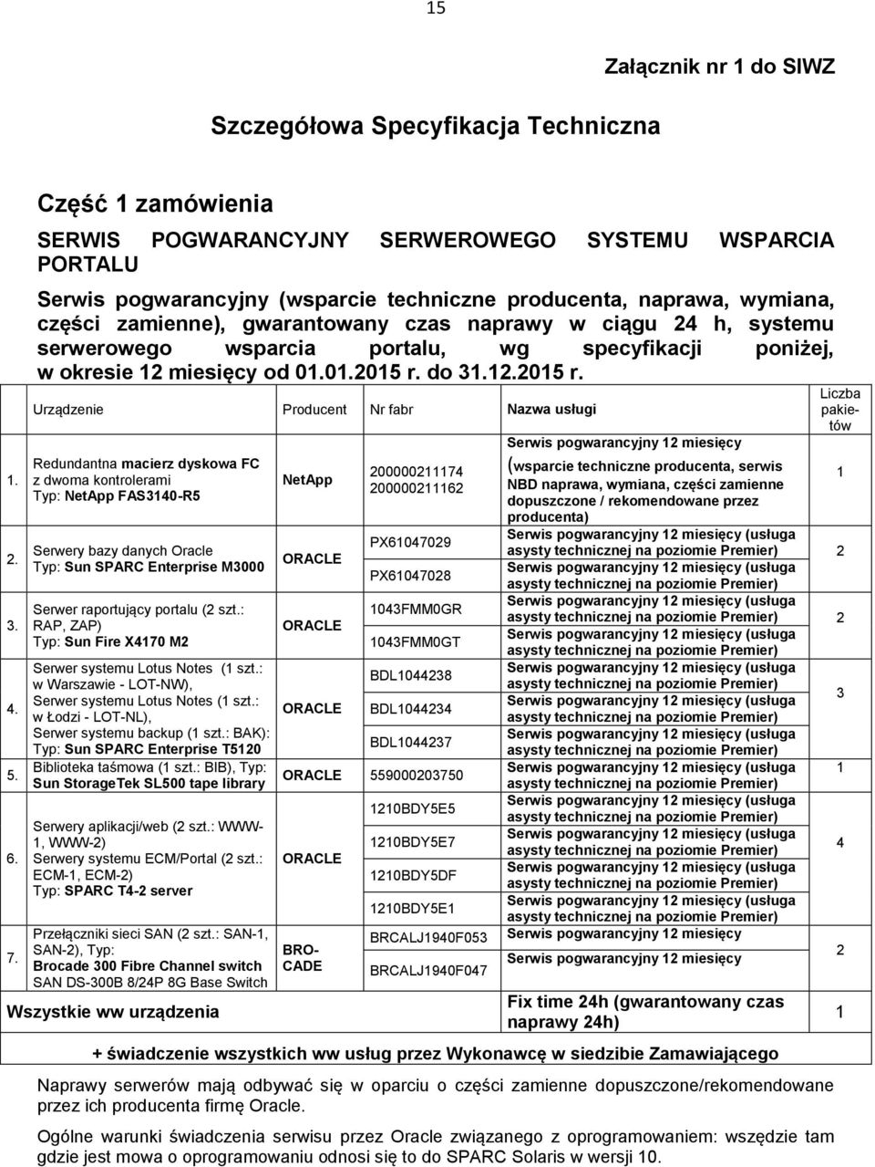 ciągu 24 h, systemu serwerowego wsparcia portalu, wg specyfikacji poniżej, w okresie 12 miesięcy od 01.01.2015 r.