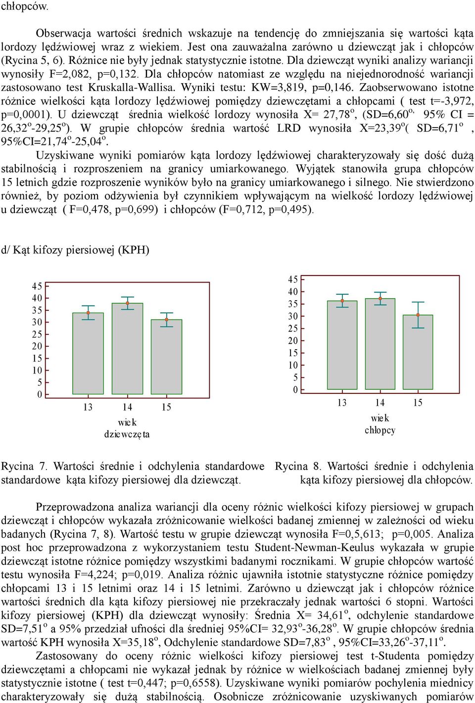Dla chłopców natomiast ze względu na niejednorodność wariancji zastosowano test Kruskalla-Wallisa. Wyniki testu: KW=3,819, p=,146.