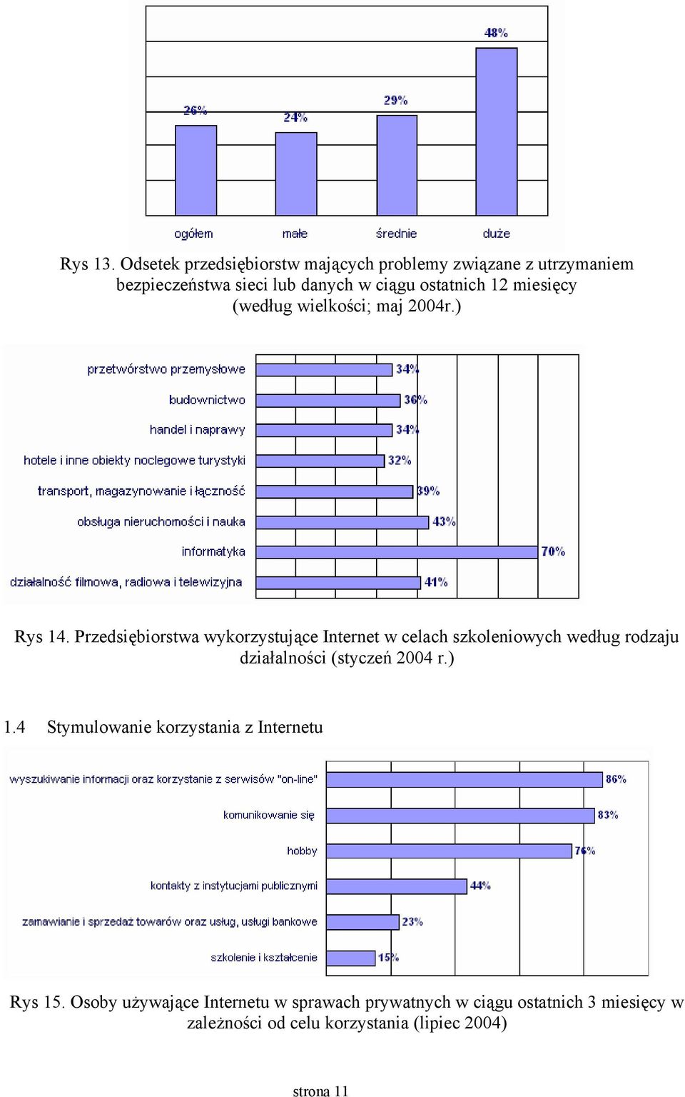 1 miesięcy (według wielkości; maj 004r.) Rys 14.