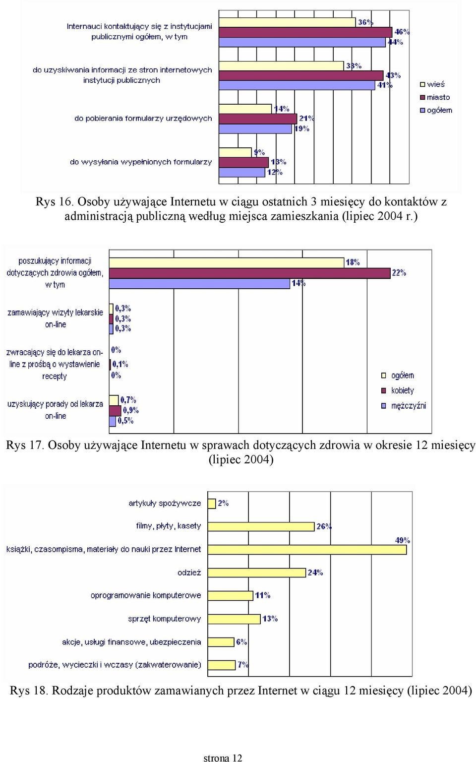 publiczną według miejsca zamieszkania (lipiec 004 r.) Rys 17.