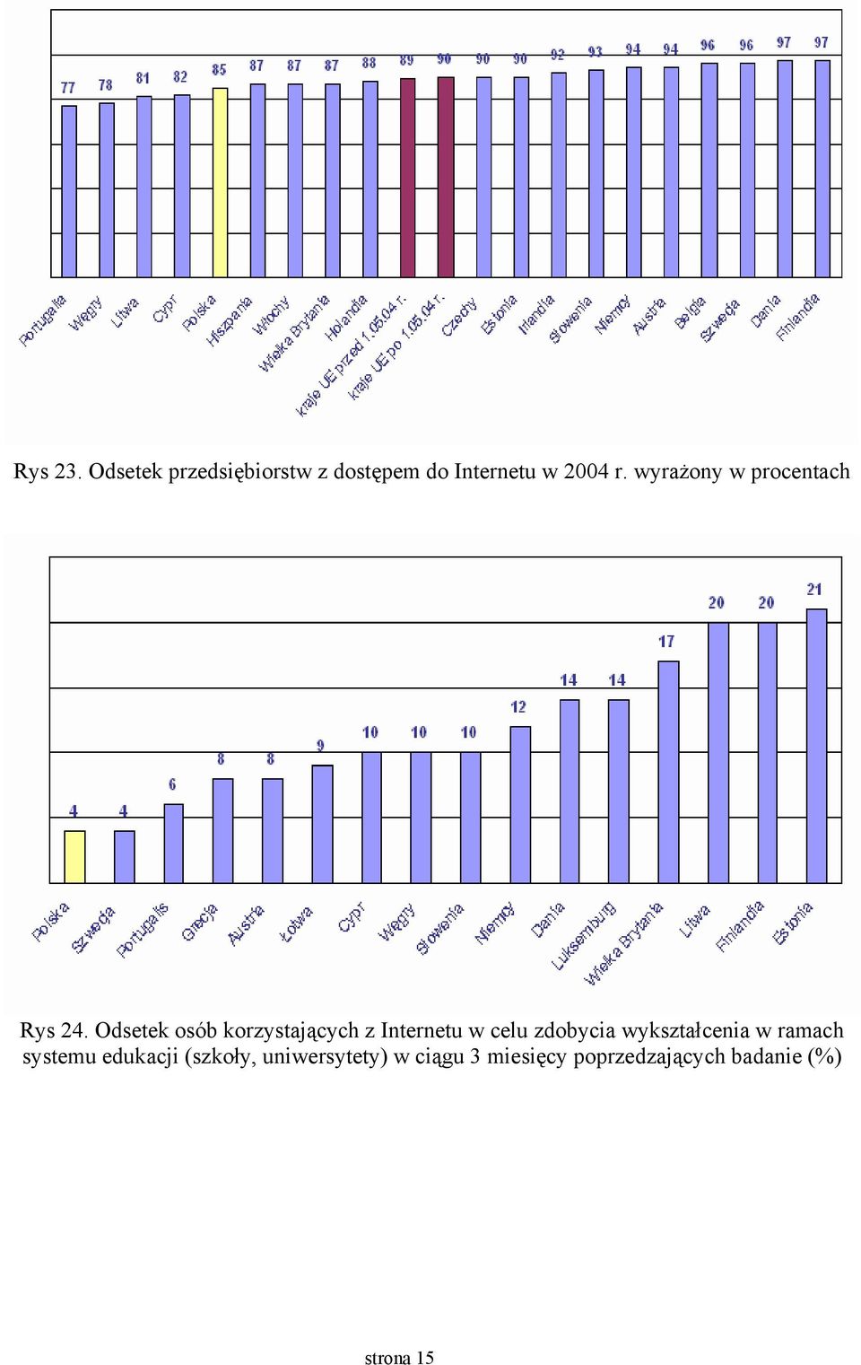 Odsetek osób korzystających z Internetu w celu zdobycia