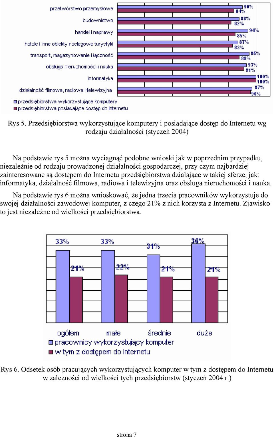 przedsiębiorstwa działające w takiej sferze, jak: informatyka, działalność filmowa, radiowa i telewizyjna oraz obsługa nieruchomości i nauka. Na podstawie rys.