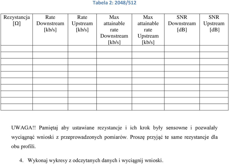 pozwalały wyciągnąć wnioski z przeprowadzonych pomiarów.