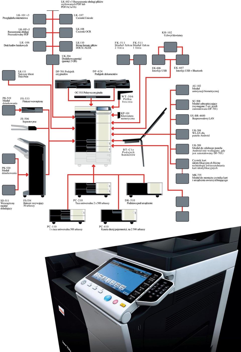 LK-111 Natywny klient Thin Print DF-701 Podajnik oryginałów DF-624 Podajnik dokumentów EK-606 Interfejs USB EK-607 Interfejs USB + Bluetooth PK-519 Moduł dziurkowania FS-533 Finiszer wewnętrzny