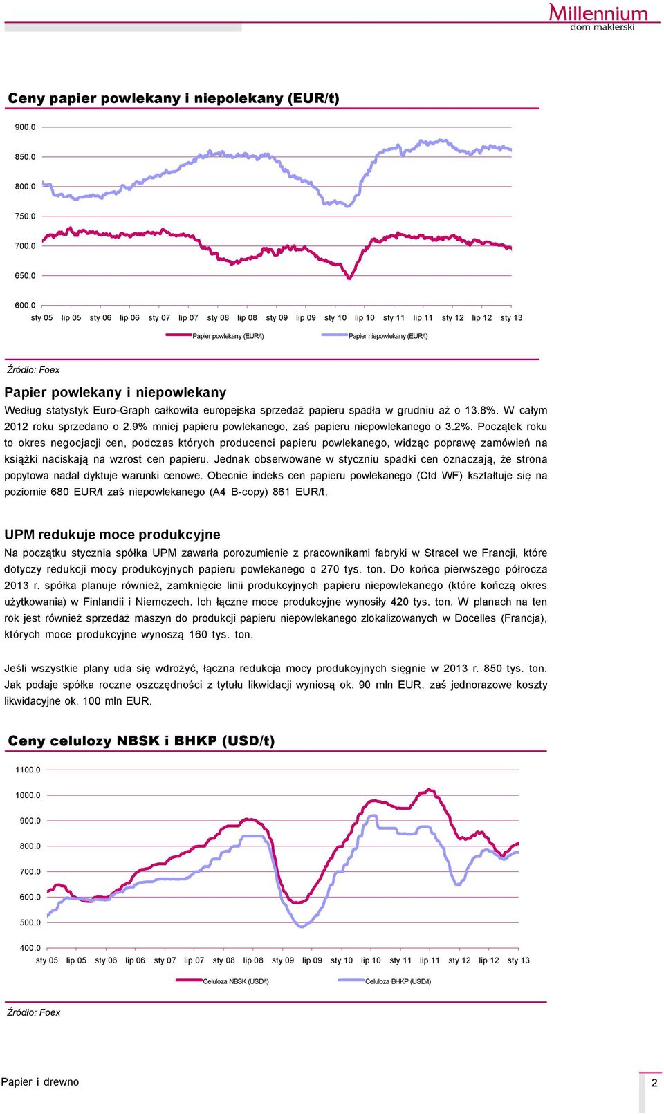 powlekany i niepowlekany Według statystyk Euro-Graph całkowita europejska sprzedaż papieru spadła w grudniu aż o 13.8%. W całym 2012 roku sprzedano o 2.