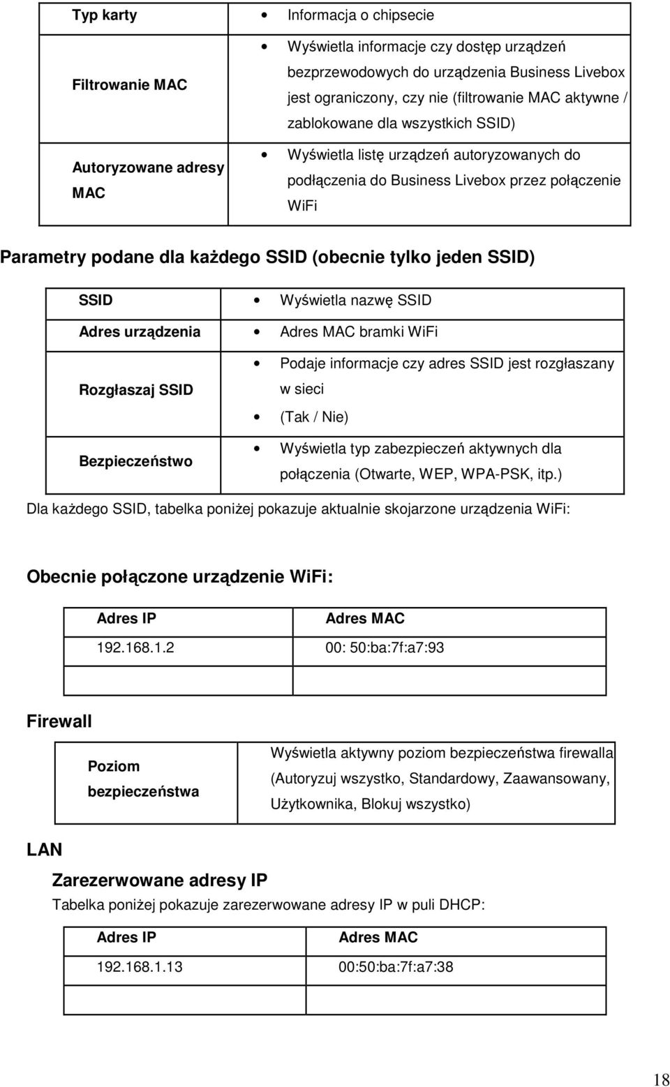 SSID) SSID Wyświetla nazwę SSID Adres urządzenia Adres MAC bramki WiFi Rozgłaszaj SSID Bezpieczeństwo Podaje informacje czy adres SSID jest rozgłaszany w sieci (Tak / Nie) Wyświetla typ zabezpieczeń