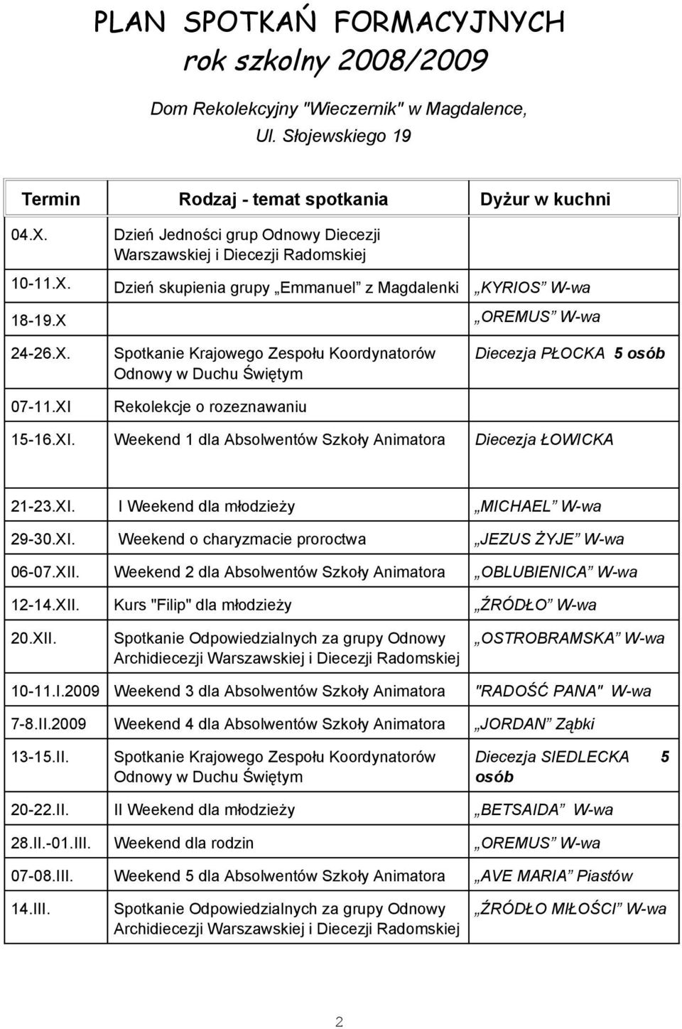 XI Spotkanie Krajowego Zespołu Koordynatorów Odnowy w Duchu Świętym Rekolekcje o rozeznawaniu OREMUS W-wa Diecezja PŁOCKA 5 osób 15-16.XI. Weekend 1 dla Absolwentów Szkoły Animatora Diecezja ŁOWICKA 21-23.