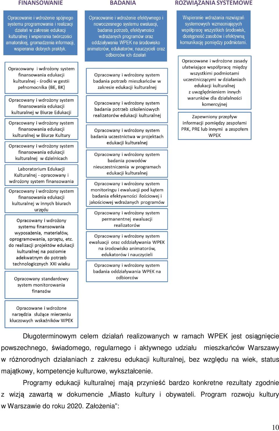 status majątkowy, kompetencje kulturowe, wykształcenie.