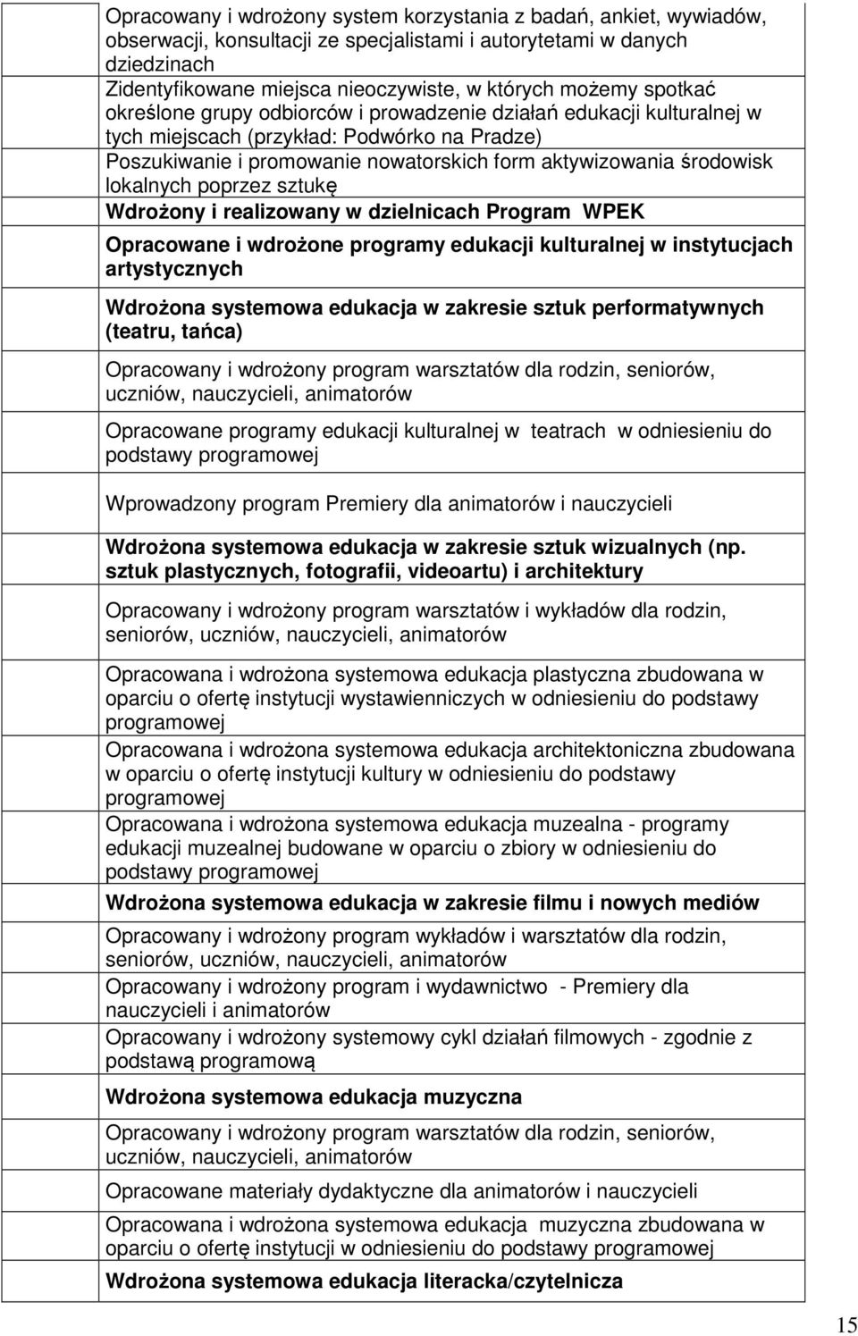 lokalnych poprzez sztukę Wdrożony i realizowany w dzielnicach Program WPEK Opracowane i wdrożone programy edukacji kulturalnej w instytucjach artystycznych Wdrożona systemowa edukacja w zakresie