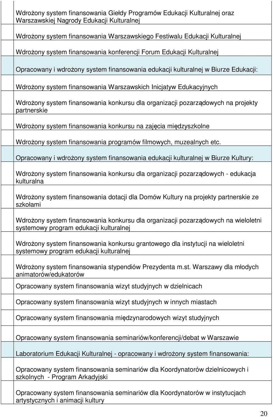 Edukacyjnych Wdrożony system finansowania konkursu dla organizacji pozarządowych na projekty partnerskie Wdrożony system finansowania konkursu na zajęcia międzyszkolne Wdrożony system finansowania