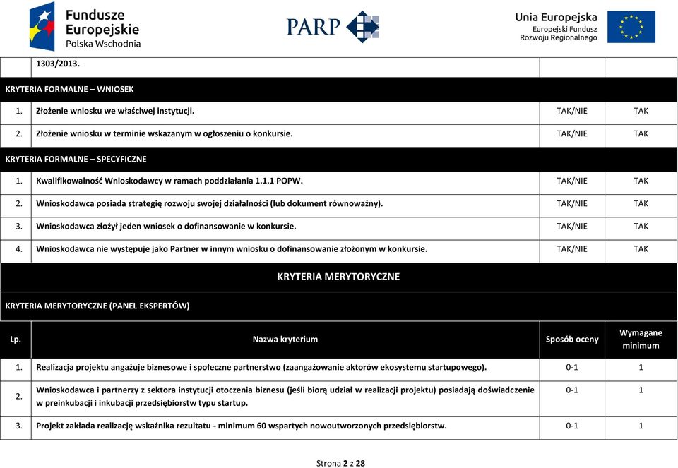 Wnioskodawca posiada strategię rozwoju swojej działalności (lub dokument równoważny). TAK/NIE TAK 3. Wnioskodawca złożył jeden wniosek o dofinansowanie w konkursie. TAK/NIE TAK 4.