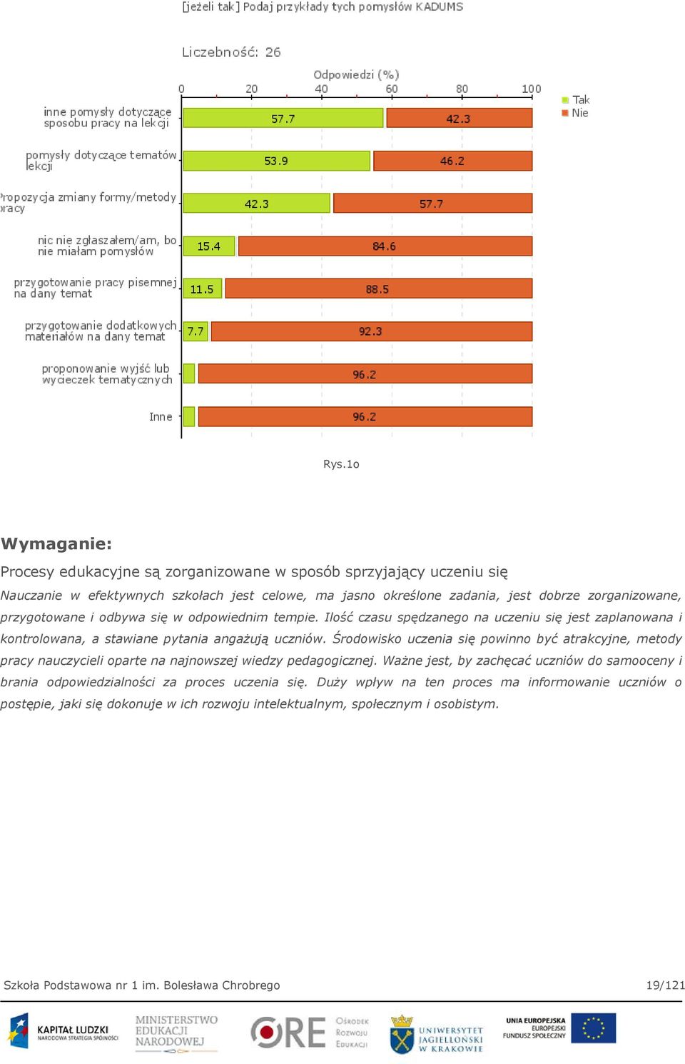 Środowisko uczenia się powinno być atrakcyjne, metody pracy nauczycieli oparte na najnowszej wiedzy pedagogicznej.