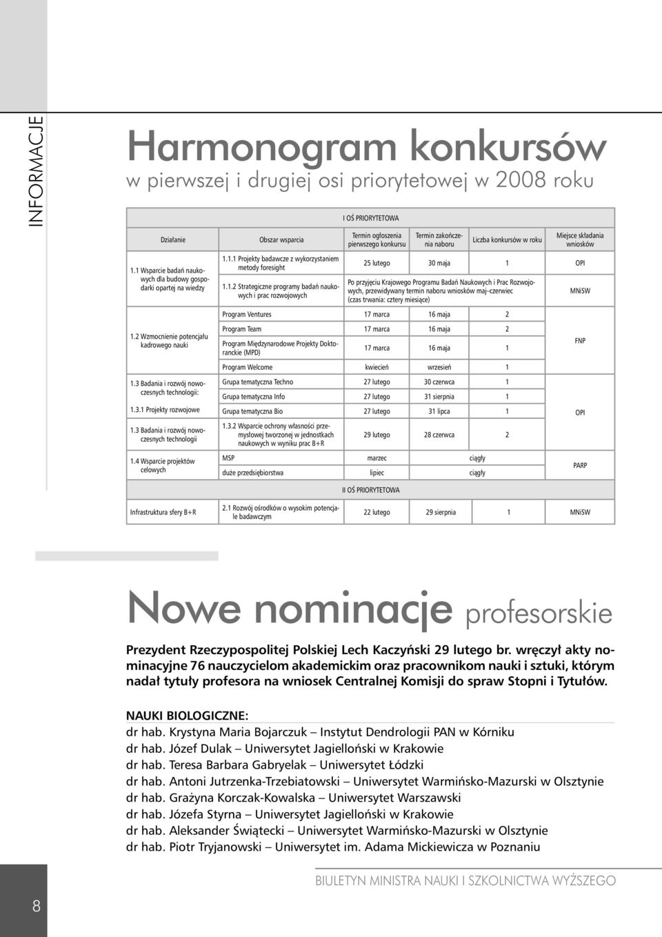 4 Wsparcie projektów celowych Obszar wsparcia 1.