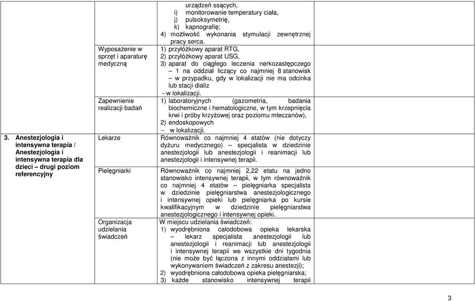 1) przyłóżkowy aparat RTG, 2) przyłóżkowy aparat USG, 3) aparat do ciągłego leczenia nerkozastępczego 1 na oddział liczący co najmniej 8 stanowisk w przypadku, gdy w lokalizacji nie ma odcinka lub