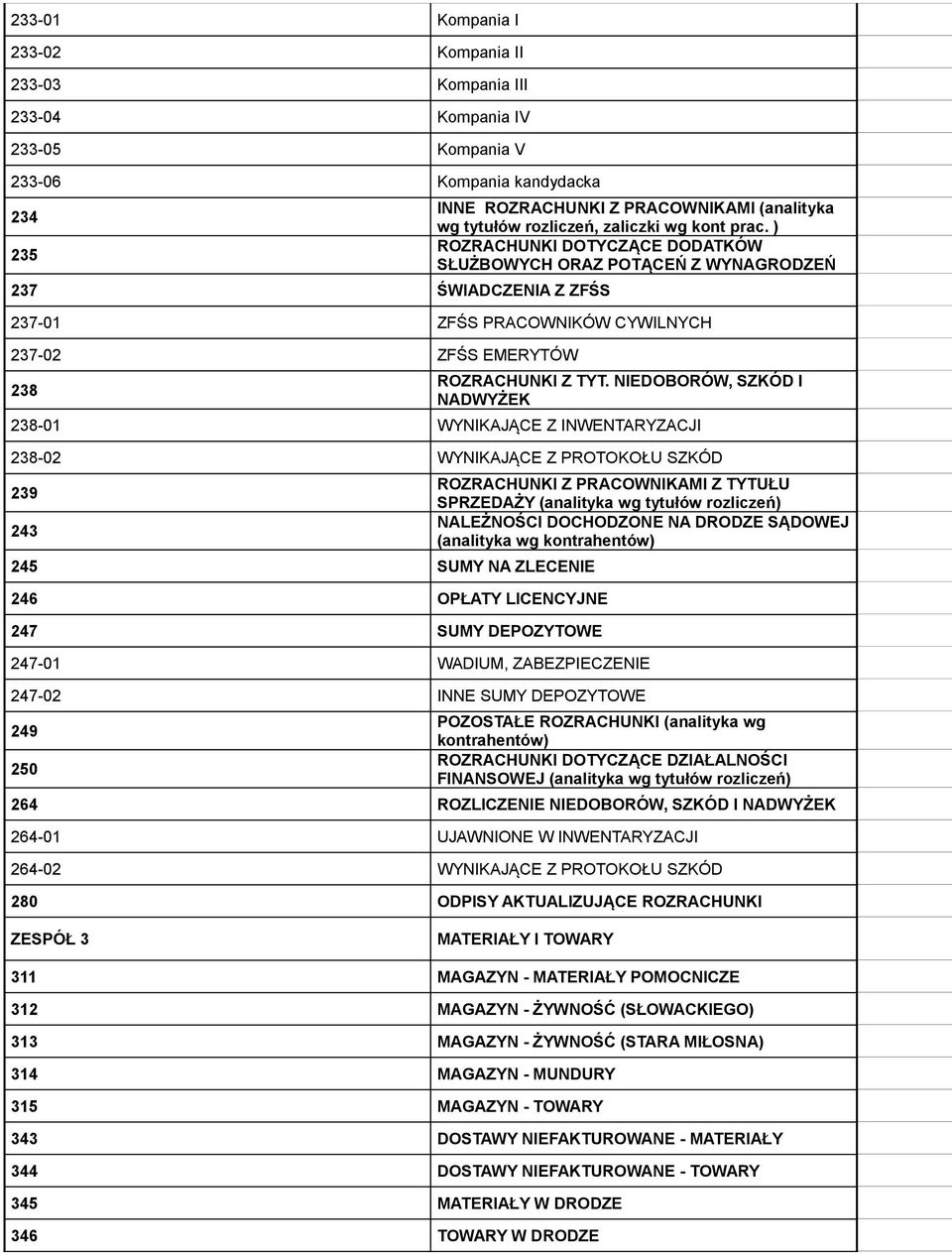 NIEDOBORÓW, SZKÓD I NADWYŻEK 238-01 WYNIKAJĄCE Z INWENTARYZACJI 238-02 WYNIKAJĄCE Z PROTOKOŁU SZKÓD 239 243 245 SUMY NA ZLECENIE 246 OPŁATY LICENCYJNE 247 SUMY DEPOZYTOWE ROZRACHUNKI Z PRACOWNIKAMI Z