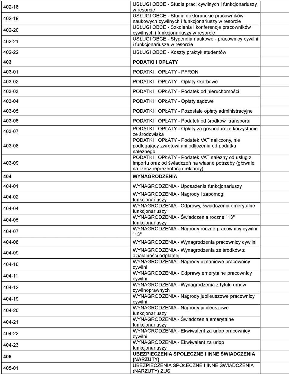 funkcjonariuszy w resorcie USŁUGI OBCE - Stypendia naukowe - pracownicy cywilni i funkcjonariusze w resorcie 402-22 USŁUGI OBCE - Koszty praktyk studentów 403 PODATKI I OPŁATY 403-01 PODATKI I OPŁATY