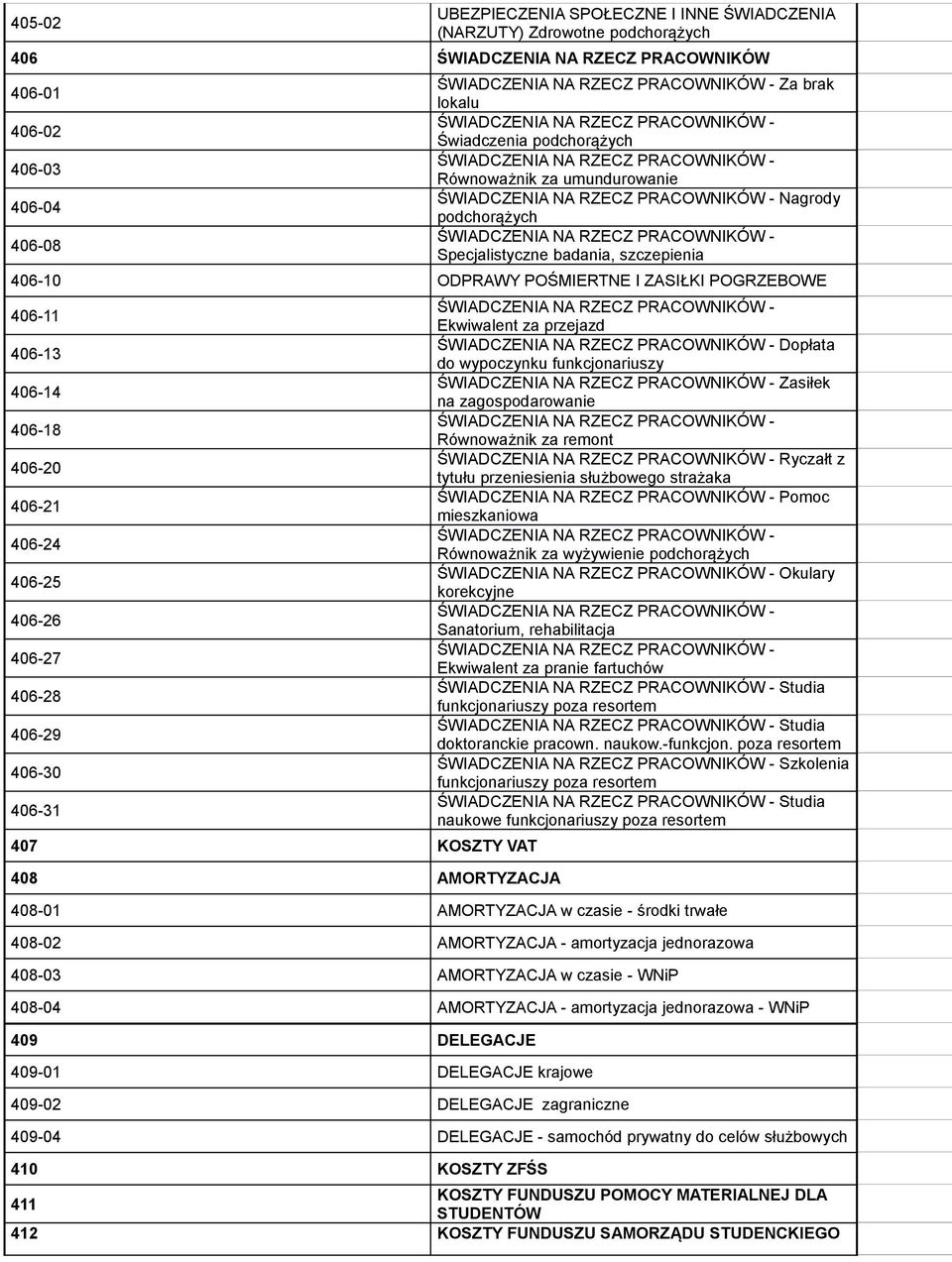 NA RZECZ PRACOWNIKÓW - Specjalistyczne badania, szczepienia 406-10 ODPRAWY POŚMIERTNE I ZASIŁKI POGRZEBOWE 406-11 406-13 406-14 406-18 406-20 406-21 406-24 406-25 406-26 406-27 406-28 406-29 406-30