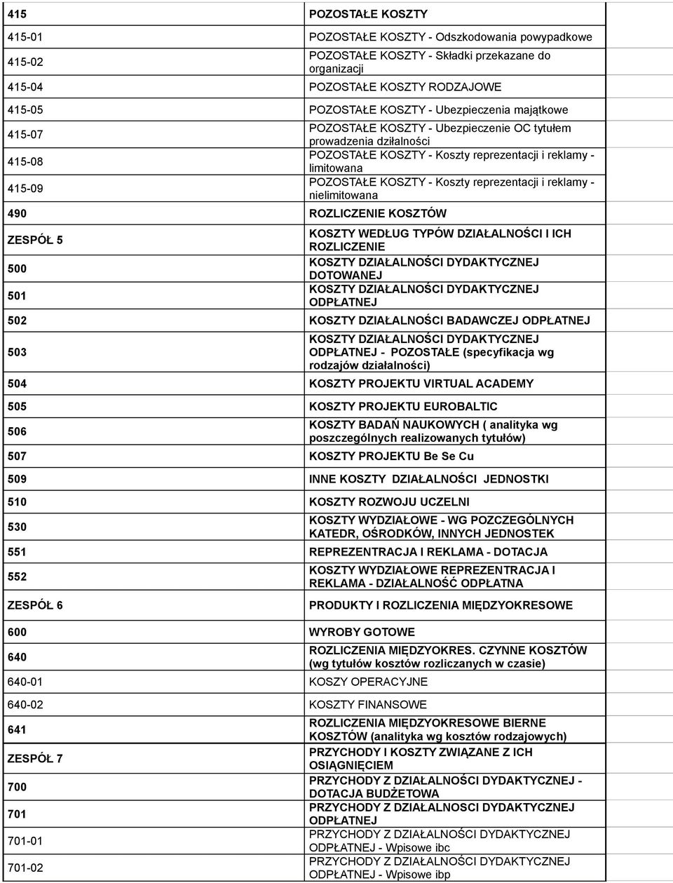 reklamy - limitowana POZOSTAŁE KOSZTY - Koszty reprezentacji i reklamy - nielimitowana KOSZTY WEDŁUG TYPÓW DZIAŁALNOŚCI I ICH ROZLICZENIE KOSZTY DZIAŁALNOŚCI DYDAKTYCZNEJ DOTOWANEJ KOSZTY