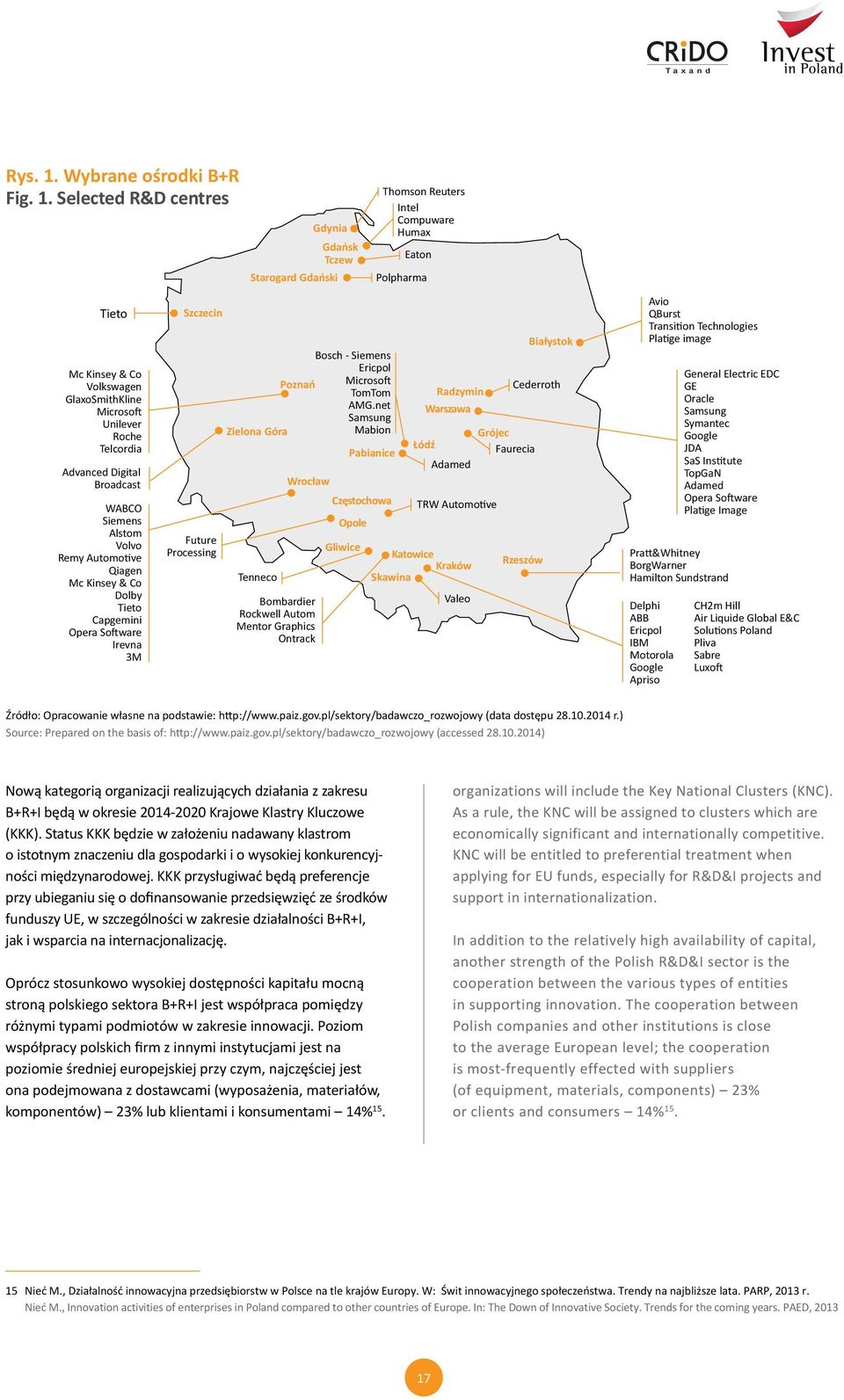 Selected R&D centres Gdynia Gdańsk Tczew Starogard Gdański Thomson Reuters Intel Compuware Humax Eaton Polpharma Tieto Mc Kinsey & Co Volkswagen GlaxoSmithKline Microsoft Unilever Roche Telcordia