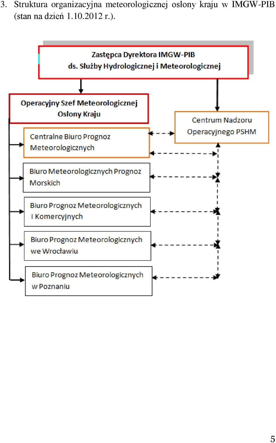 meteorologicznej osłony