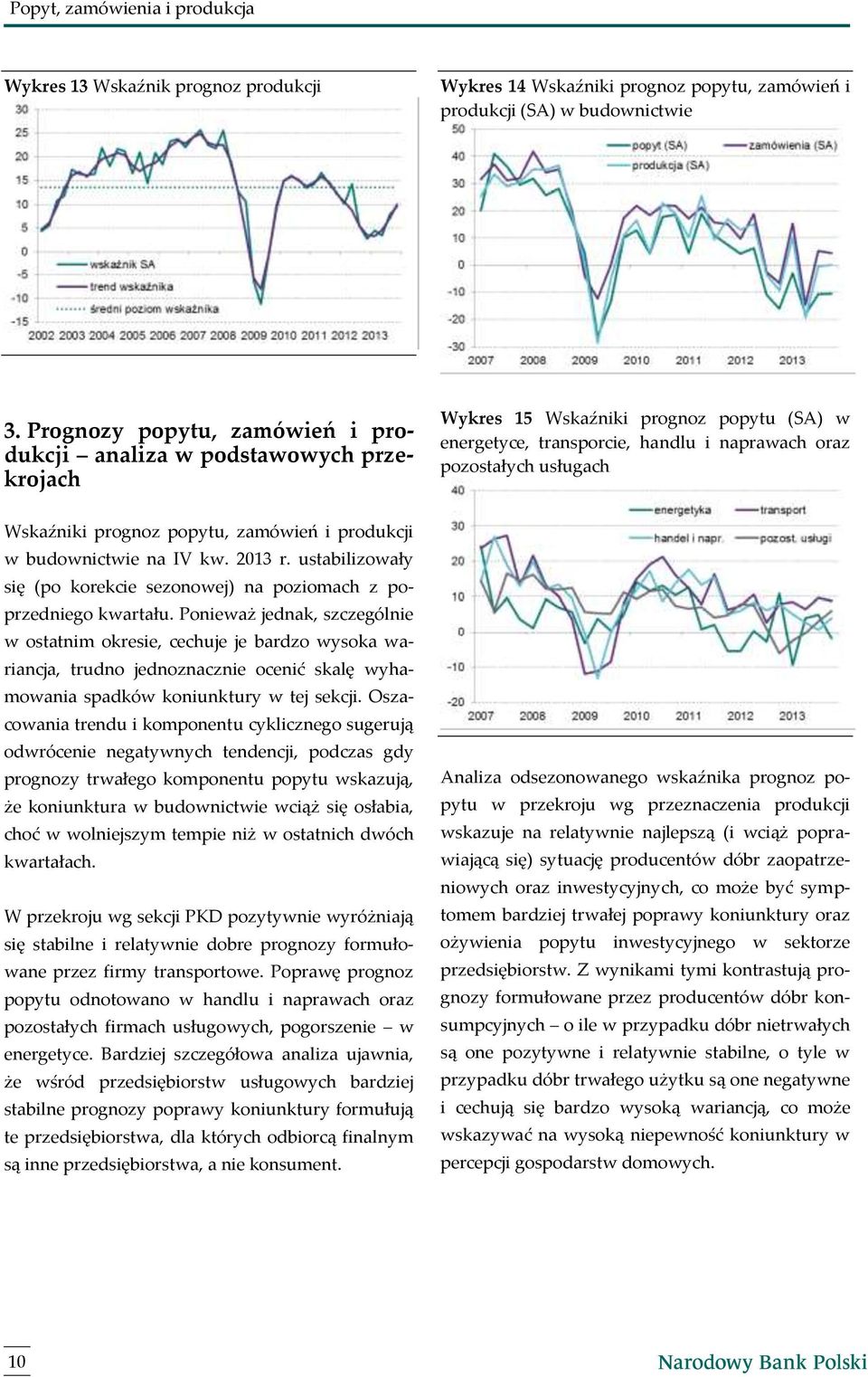 prognoz popytu, zamówień i produkcji w budownictwie na IV kw. 13 r. ustabilizowały się (po korekcie sezonowej) na poziomach z poprzedniego kwartału.