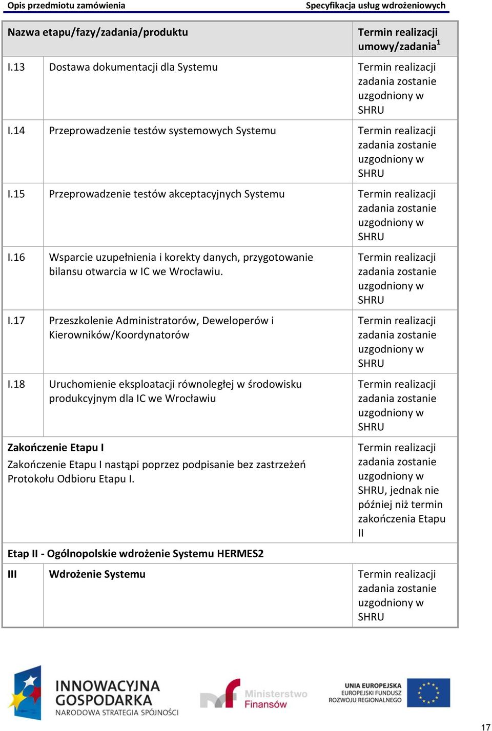 15 Przeprowadzenie testów akceptacyjnych Systemu Termin realizacji zadania zostanie uzgodniony w SHRU I.16 Wsparcie uzupełnienia i korekty danych, przygotowanie bilansu otwarcia w IC we Wrocławiu. I.17 Przeszkolenie Administratorów, Deweloperów i Kierowników/Koordynatorów I.