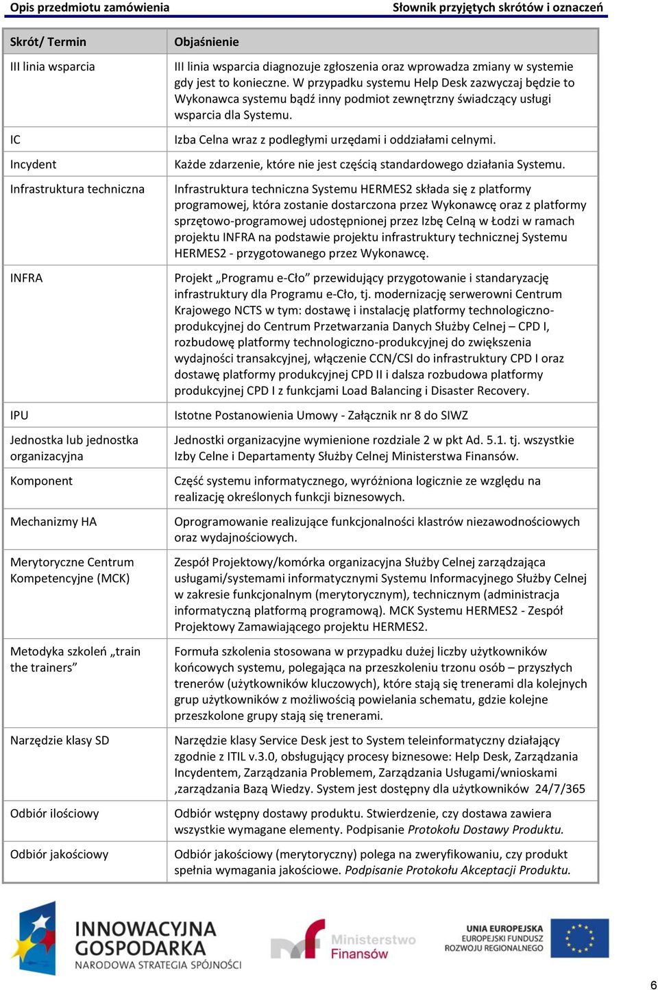 systemie gdy jest to konieczne. W przypadku systemu Help Desk zazwyczaj będzie to Wykonawca systemu bądź inny podmiot zewnętrzny świadczący usługi wsparcia dla Systemu.