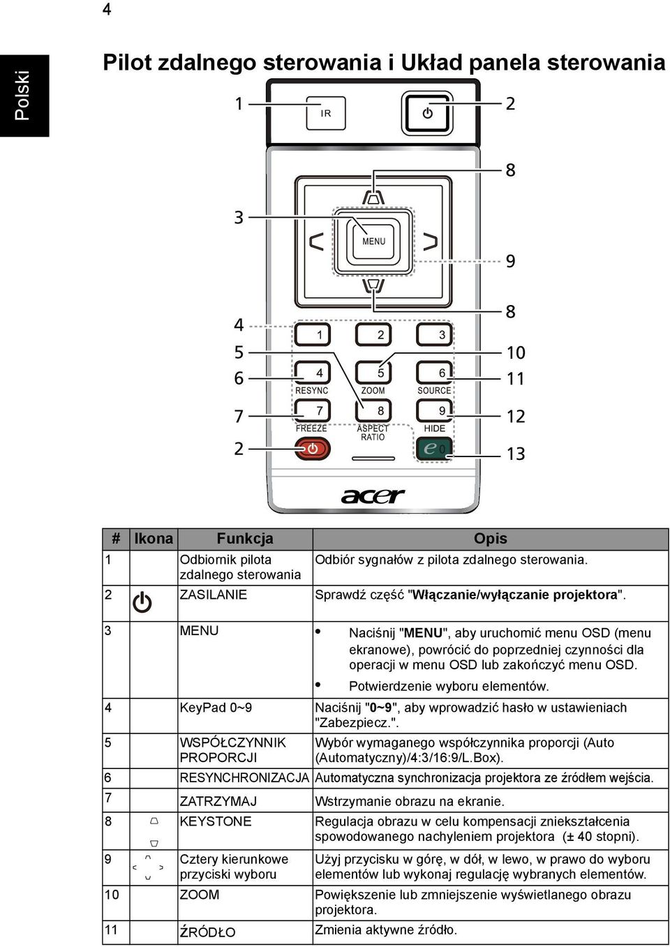 3 MENU Naciśnij "MENU", aby uruchomić menu OSD (menu ekranowe), powrócić do poprzedniej czynności dla operacji w menu OSD lub zakończyć menu OSD. Potwierdzenie wyboru elementów.