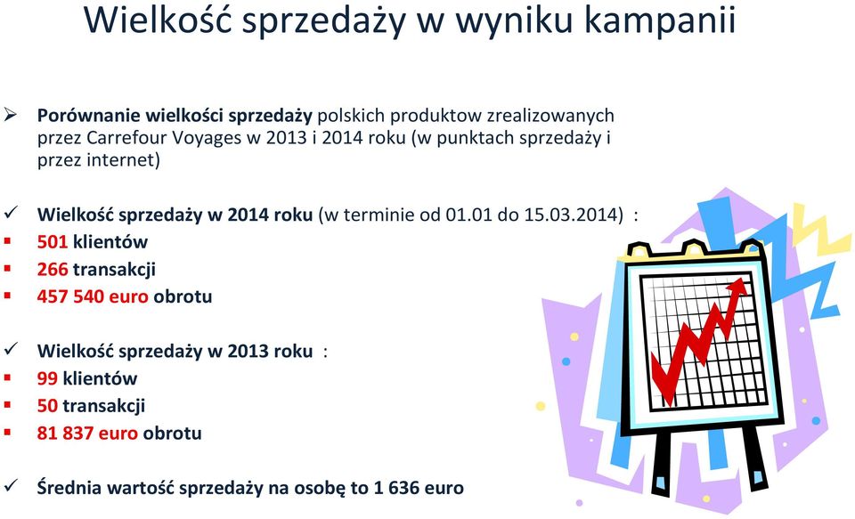 2014 roku (w terminie od 01.01 do 15.03.