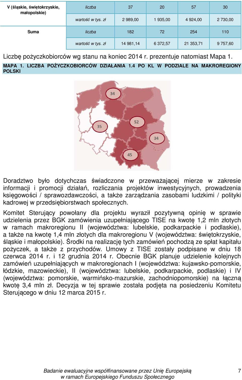 4 PO KL W PODZIALE NA MAKROREGIONY POLSKI Doradztwo było dotychczas świadczone w przeważającej mierze w zakresie informacji i promocji działań, rozliczania projektów inwestycyjnych, prowadzenia