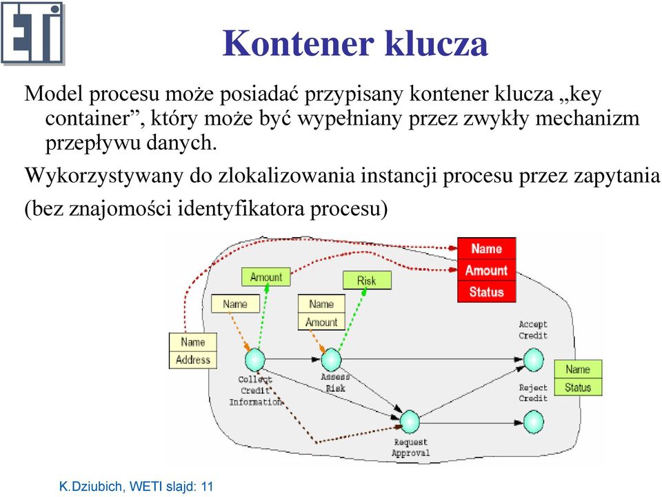 przepływu danych.