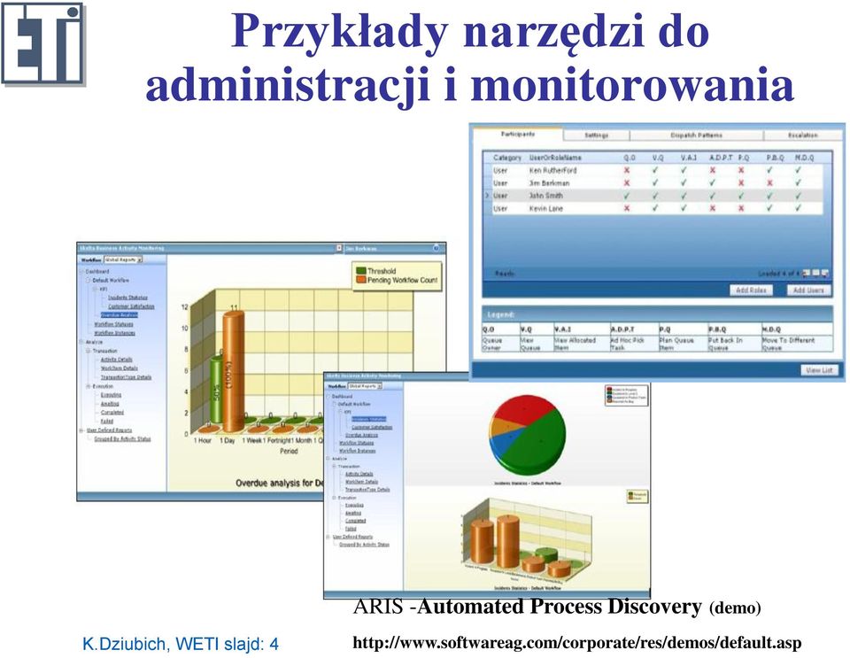 Dziubich, WETI slajd: 4 ARIS -Automated