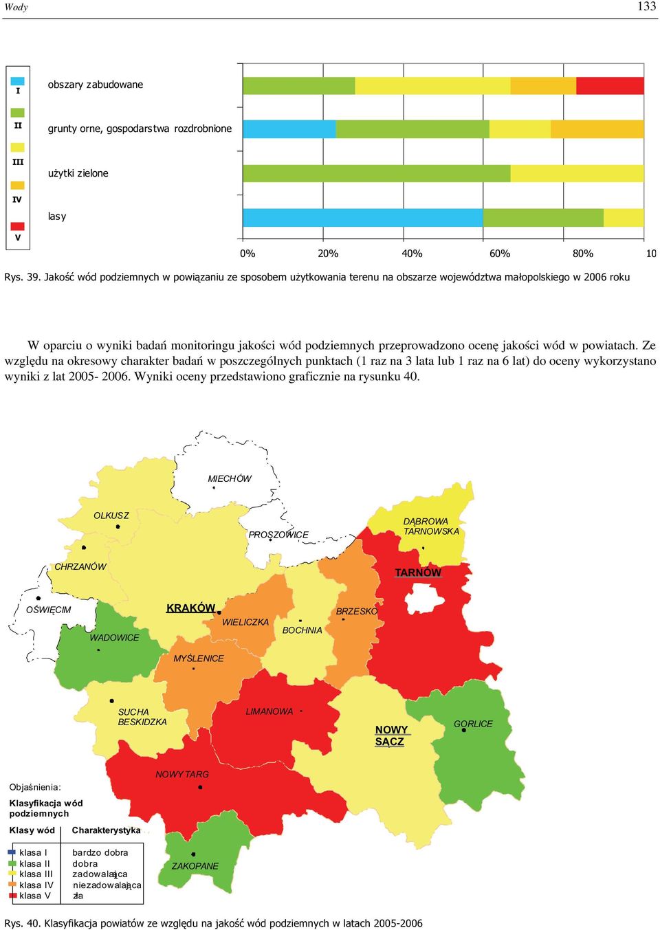 jakości wód w powiatach. Ze względu na okresowy charakter badań w poszczególnych punktach (1 raz na 3 lata lub 1 raz na 6 lat) do oceny wykorzystano wyniki z lat 2005-2006.