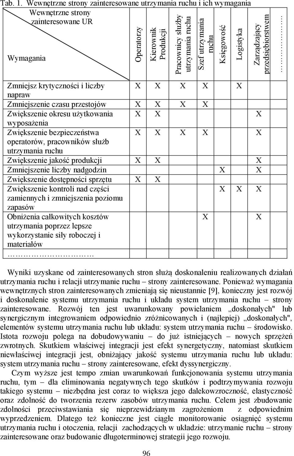 okresu użytkowania X X X wyposażenia Zwiększenie bezpieczeństwa X X X X X operatorów, pracowników służb utrzymania ruchu Zwiększenie jakość produkcji X X X Zmniejszenie liczby nadgodzin X X