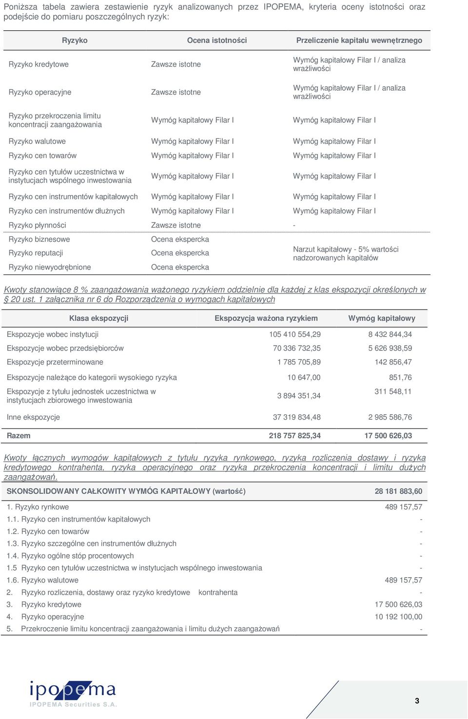 cen towarów Ryzyko cen tytułów uczestnictwa w instytucjach wspólnego inwestowania Ryzyko cen instrumentów kapitałowych Ryzyko cen instrumentów dłużnych Ryzyko płynności Zawsze istotne - Ryzyko