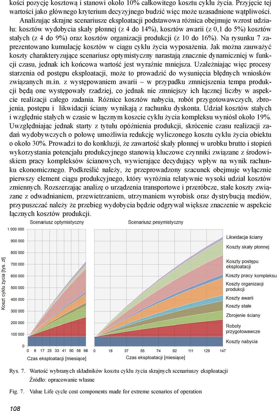 kosztów organizacji produkcji (z 10 do 16%). Na rysunku 7 zaprezentowano kumulację kosztów w ciągu cyklu życia wyposażenia.