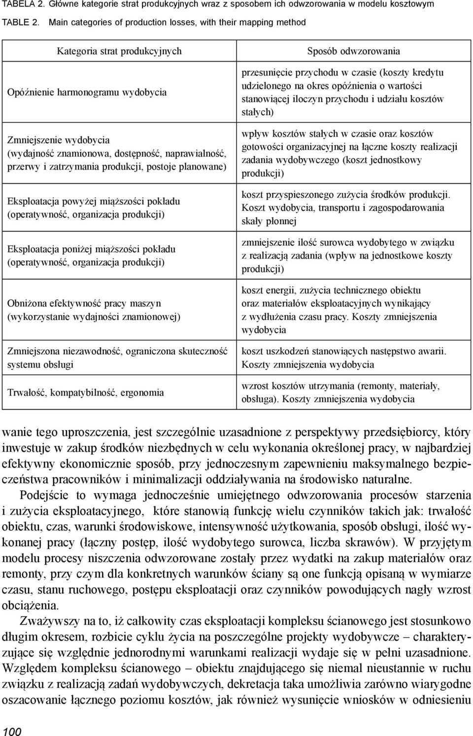 naprawialność, przerwy i zatrzymania produkcji, postoje planowane) Eksploatacja powyżej miąższości pokładu (operatywność, organizacja produkcji) Eksploatacja poniżej miąższości pokładu (operatywność,